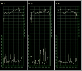 OSCILLOSCOPI ATTIVI - Phase snc